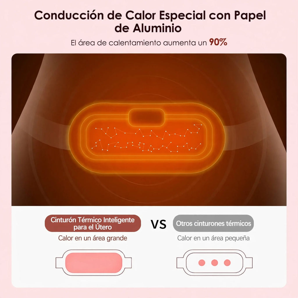SereneFlow Electric Thermal Comfort Belt